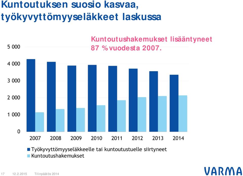laskussa Kuntoutushakemukset