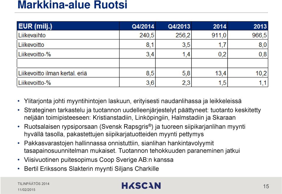 siipikarjanlihan myynti hyvällä tasolla, pakastettujen siipikarjatuotteiden myynti pettymys Pakkasvarastojen hallinnassa onnistuttiin, sianlihan hankintavolyymit