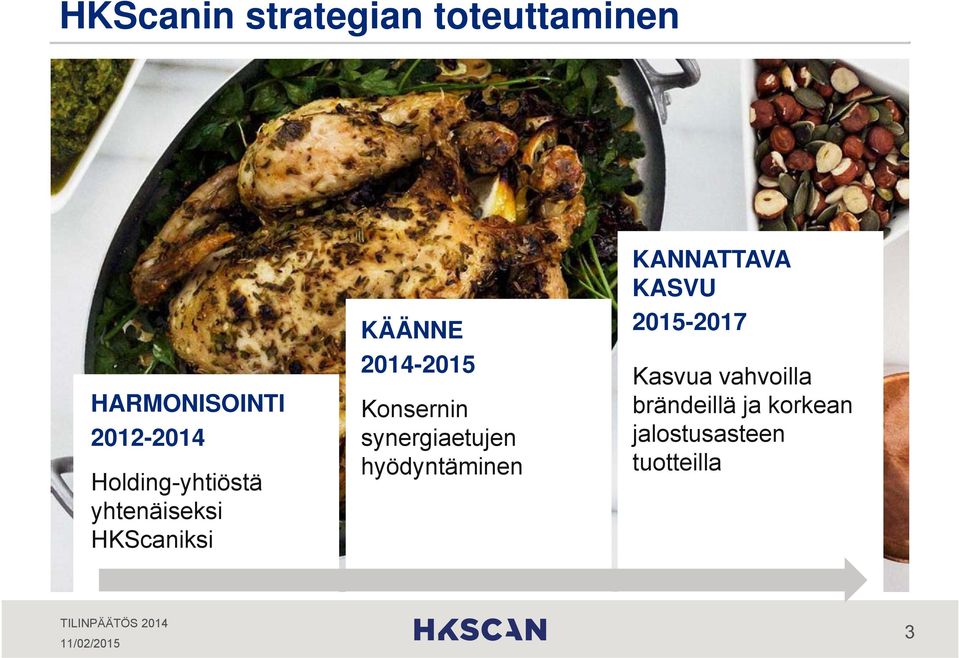 Konsernin synergiaetujen hyödyntäminen KANNATTAVA KASVU