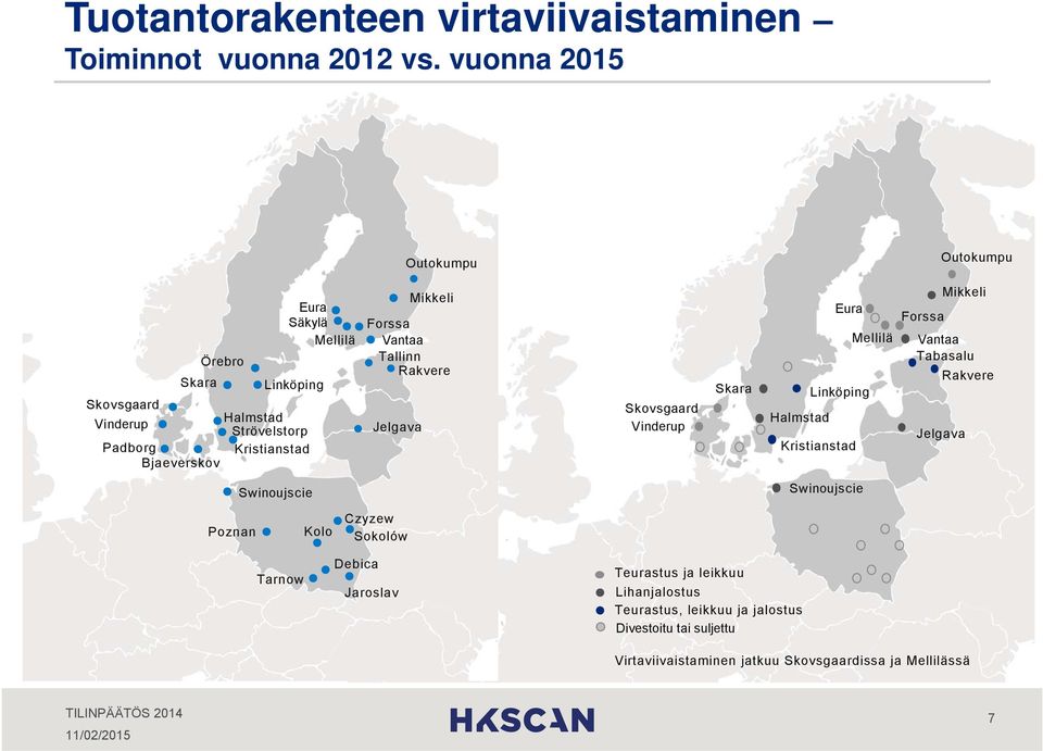 Mikkeli Forssa Vantaa Tallinn Rakvere Jelgava Skovsgaard Vinderup Skara Eura Mellilä Linköping Halmstad Kristianstad Mikkeli Forssa Vantaa Tabasalu