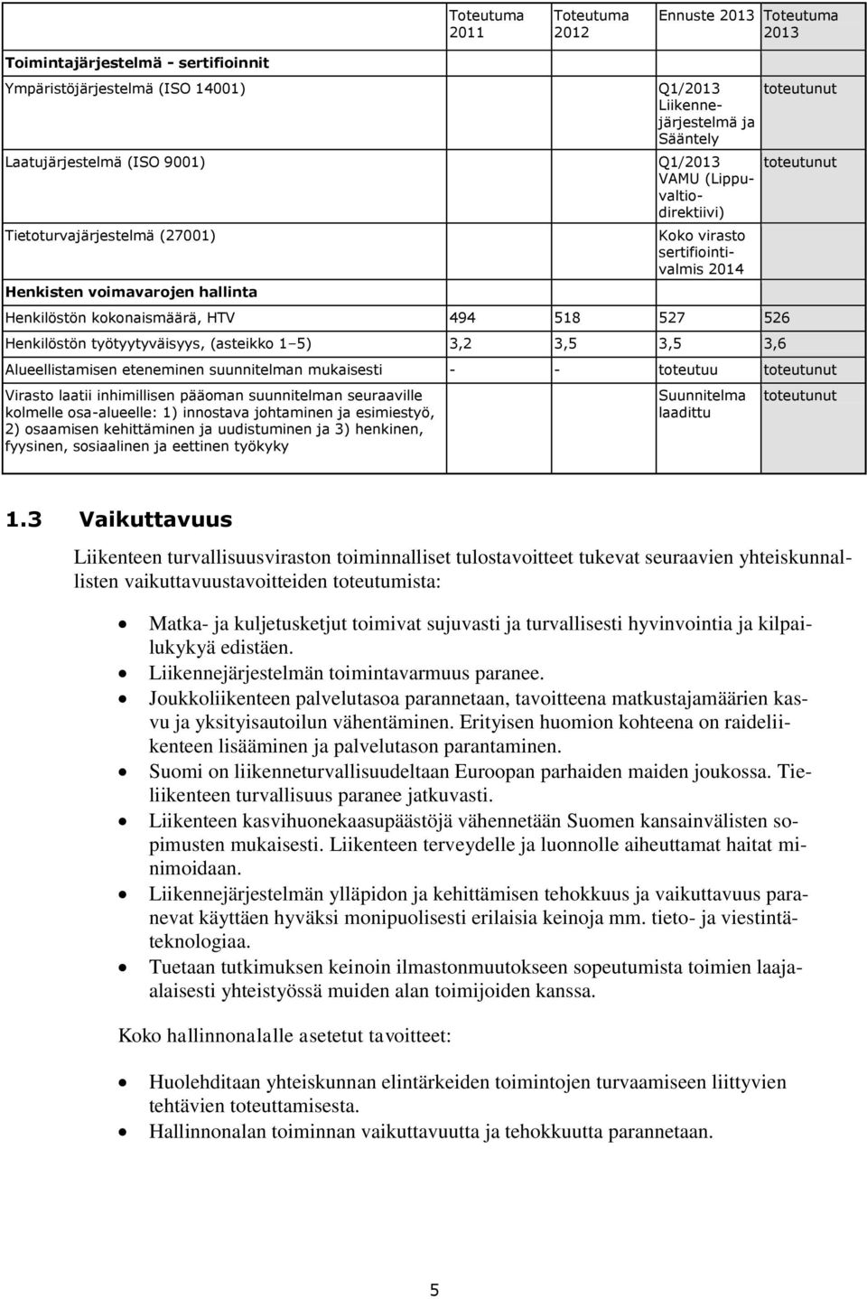 (asteikko 1 5) 3,2 3,5 3,5 3,6 toteutunut toteutunut Alueellistamisen eteneminen suunnitelman mukaisesti - - toteutuu toteutunut Virasto laatii inhimillisen pääoman suunnitelman seuraaville kolmelle