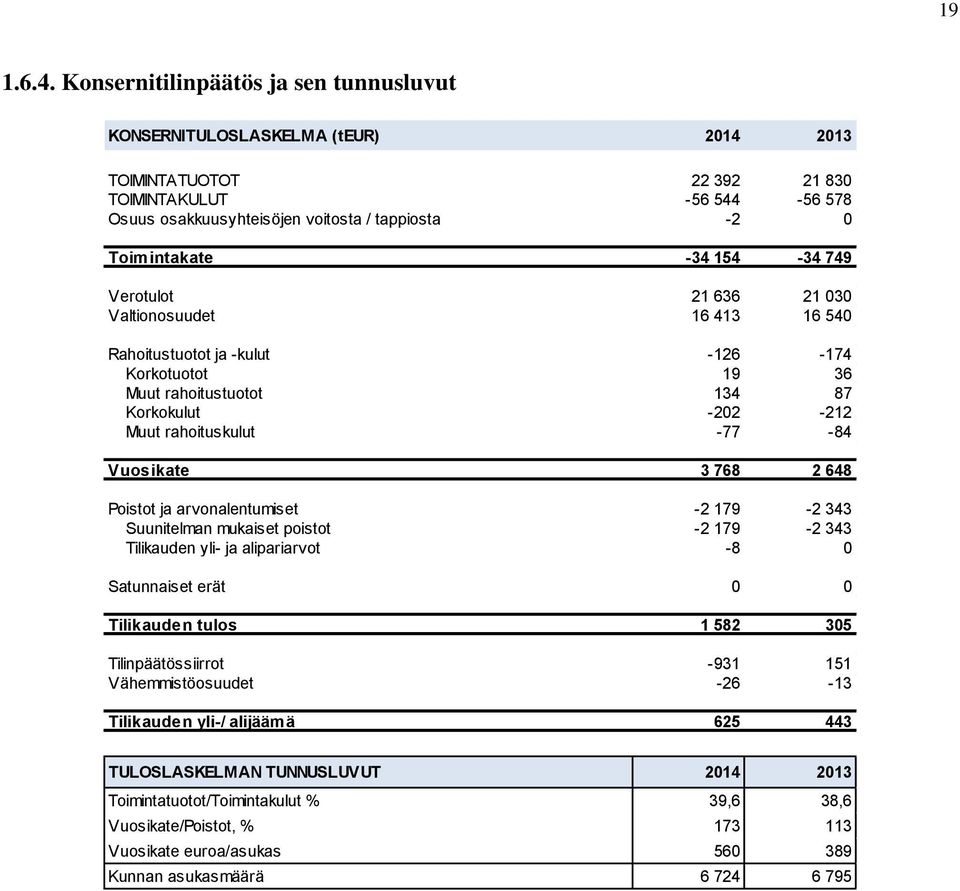 -34 154-34 749 Verotulot 21 636 21 030 Valtionosuudet 16 413 16 540 Rahoitustuotot ja -kulut -126-174 Korkotuotot 19 36 Muut rahoitustuotot 134 87 Korkokulut -202-212 Muut rahoituskulut -77-84