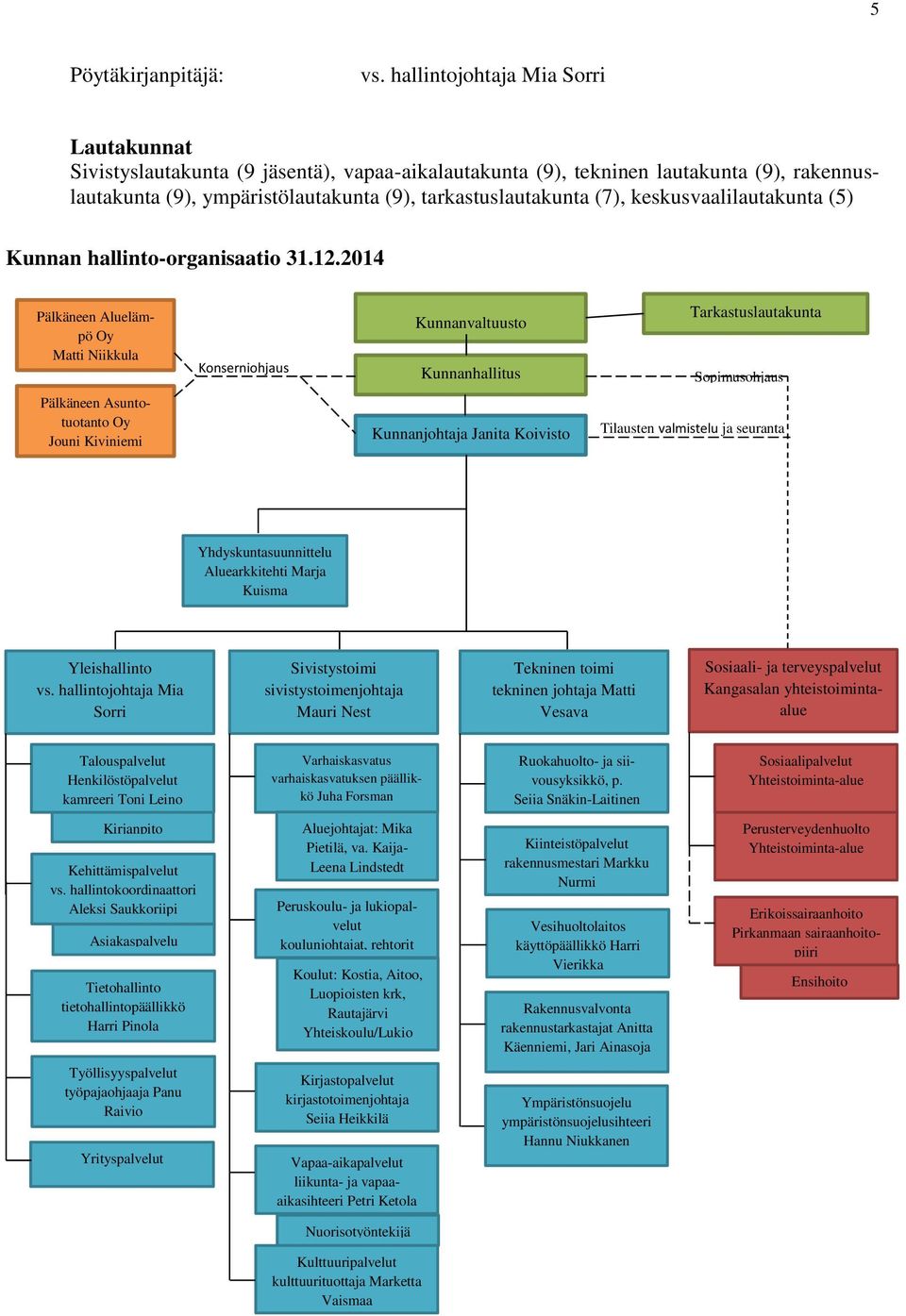 keskusvaalilautakunta (5) Kunnan hallinto-organisaatio 31.12.