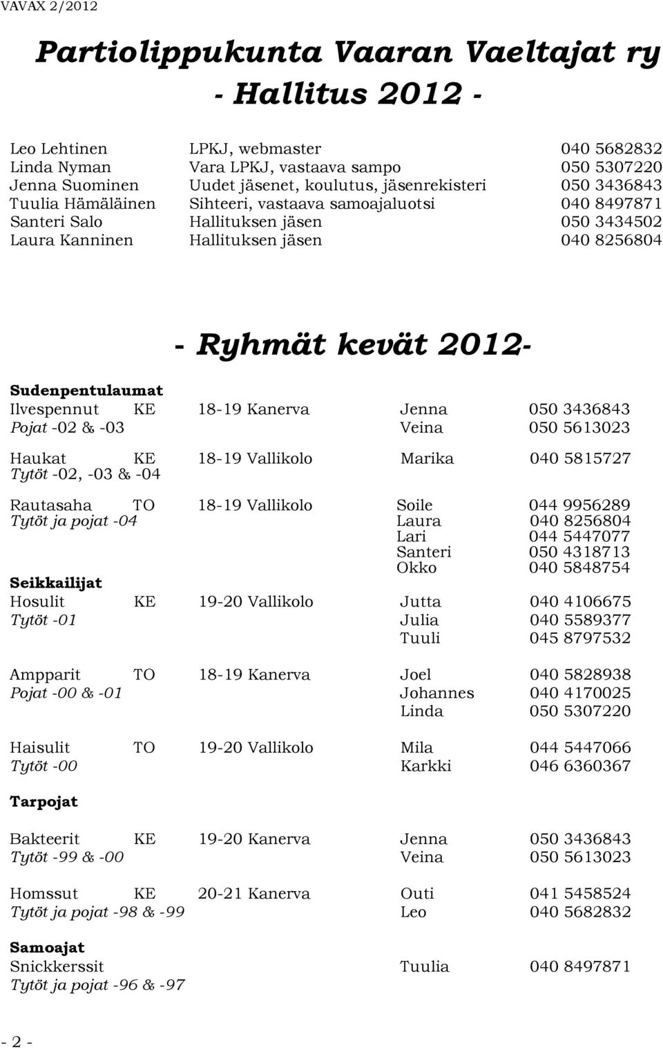 Sudenpentulaumat Ilvespennut KE 18-19 Kanerva Jenna 050 3436843 Pojat -02 & -03 Veina 050 5613023 Haukat KE 18-19 Vallikolo Marika 040 5815727 Tytöt -02, -03 & -04 Rautasaha TO 18-19 Vallikolo Soile