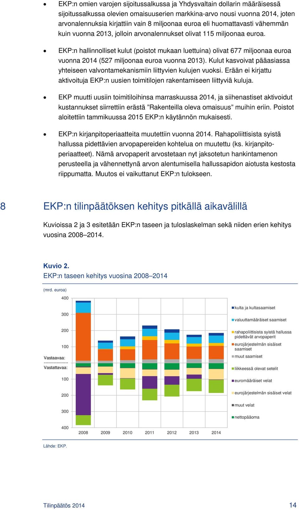 EKP:n hallinnolliset kulut (poistot mukaan luettuina) olivat 677 miljoonaa euroa vuonna (527 miljoonaa euroa vuonna ).