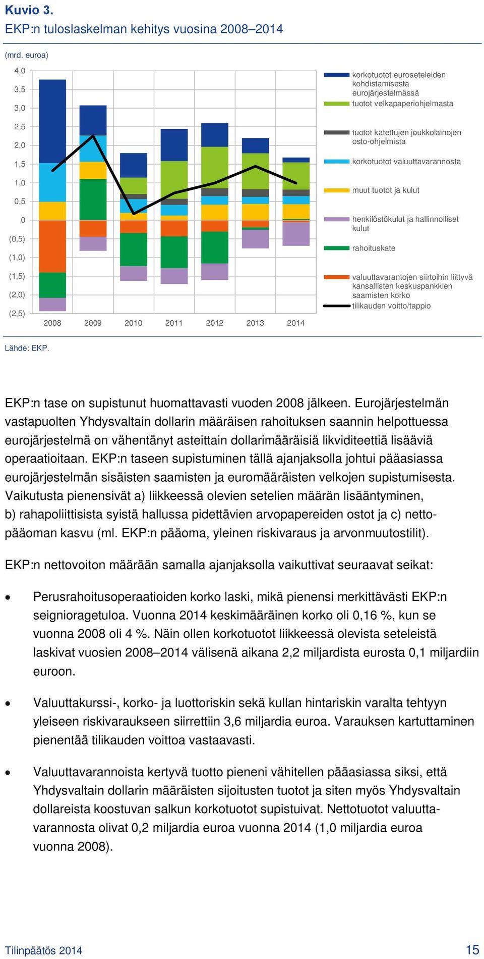 katettujen joukkolainojen osto-ohjelmista korkotuotot valuuttavarannosta muut tuotot ja kulut henkilöstökulut ja hallinnolliset kulut rahoituskate valuuttavarantojen siirtoihin liittyvä kansallisten