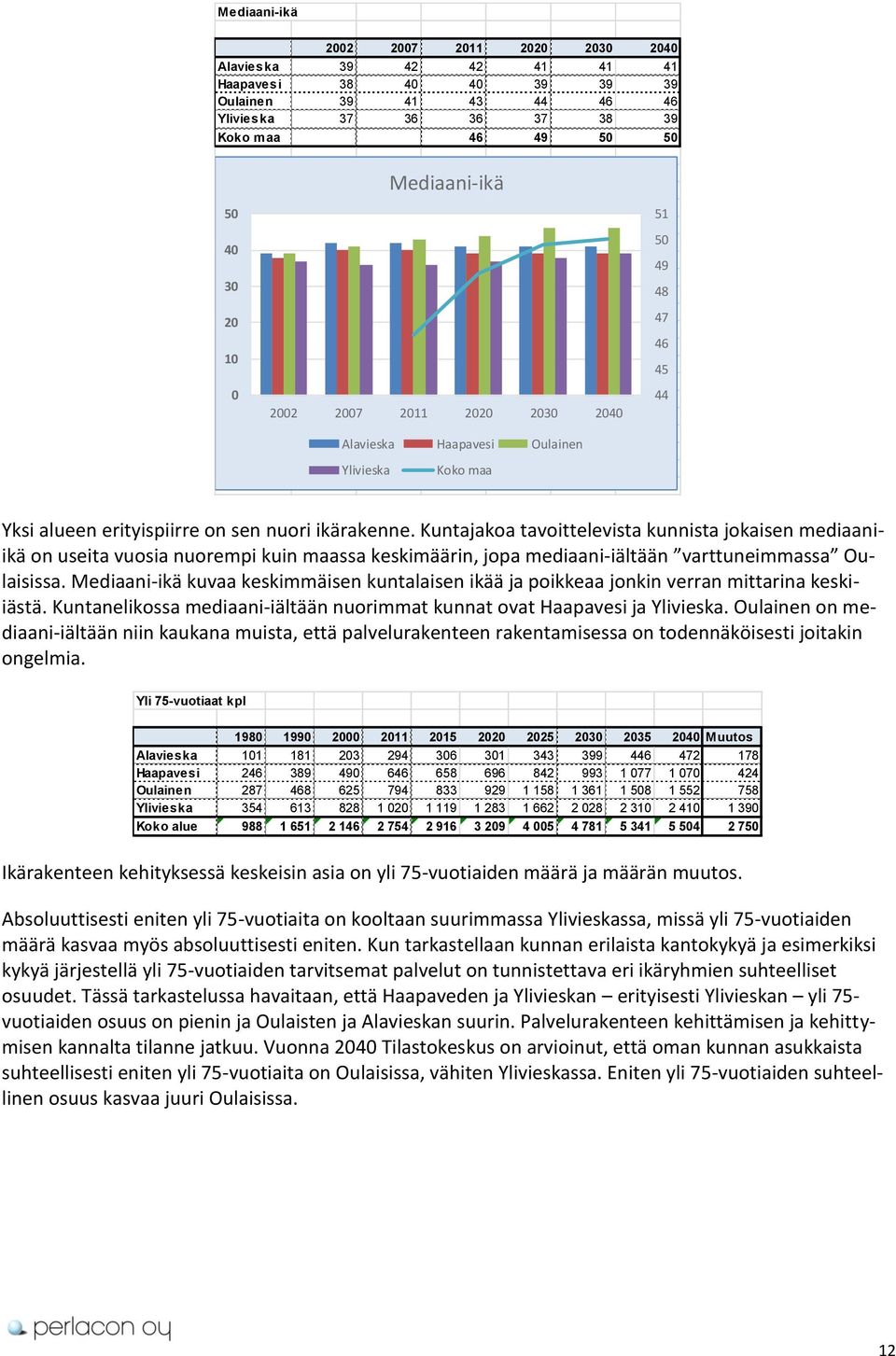 Kuntajakoa tavoittelevista kunnista jokaisen mediaaniikä on useita vuosia nuorempi kuin maassa keskimäärin, jopa mediaani-iältään varttuneimmassa Oulaisissa.