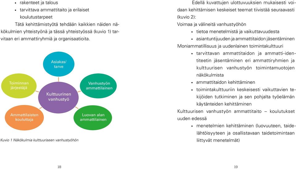 Toiminnan järjestäjä Ammattilaisten kouluttaja Asiakas/ tarve Kulttuurinen vanhustyö Kuvio 1 Näkökulmia kulttuuriseen vanhustyöhön Vanhustyön ammattilainen Luovan alan ammattilainen Edellä kuvattujen