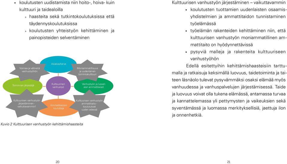 Asiakas/tarve Kulttuurinen vanhustyö Ammattilaisten kouluttaja Moniammatillisuus ja uudenlainen toimintakulttuuri Vanhustyön ja luovan alan ammattilaiset Kulttuurisen vanhustyön ammattitaito -