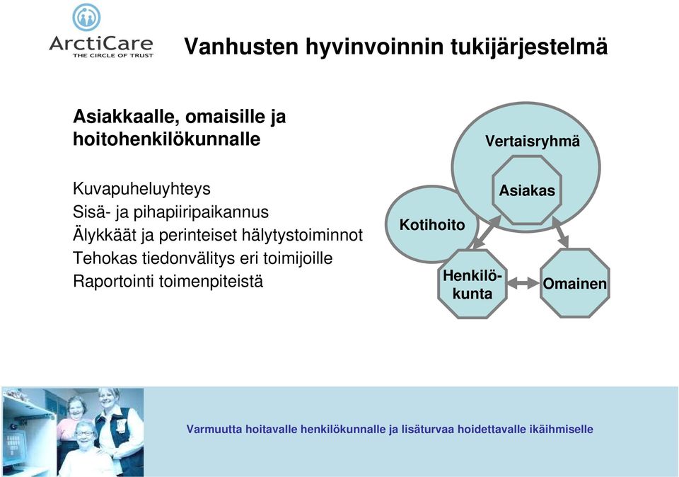 hälytystoiminnot Tehokas tiedonvälitys eri toimijoille Raportointi toimenpiteistä Kotihoito