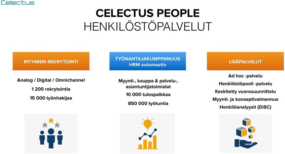 kauppa & palvelu-, asiantuntijatoimialat 10 000 tulospalkkaa 850 000 työtuntia Ad hoc -palvelu