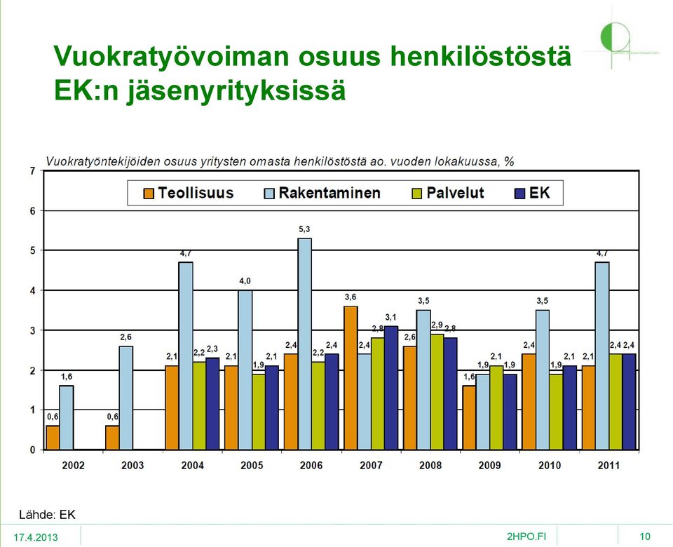 henkilöstöstä