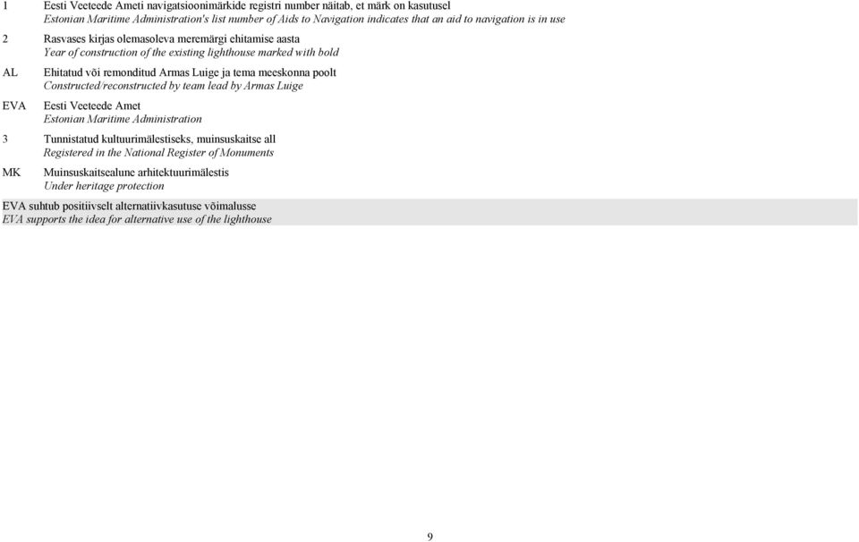 Constructed/reconstructed by team lead by Armas Luige Eesti Veeteede Amet Estonian Maritime Administration 3 Tunnistatud kultuurimälestiseks, muinsuskaitse all Registered in the National