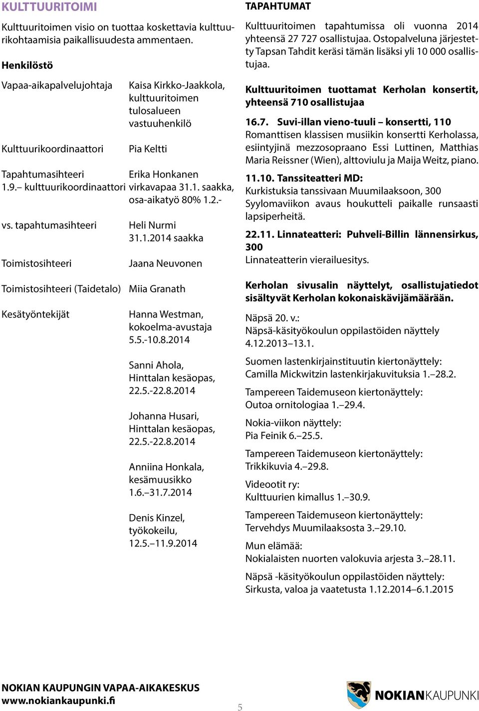 kulttuurikoordinaattori virkavapaa 31.1. saakka, osa-aikatyö 80% 1.2.- vs. tapahtumasihteeri Toimistosihteeri Heli Nurmi 31.1.2014 saakka Jaana Neuvonen Toimistosihteeri (Taidetalo) Miia Granath Kesätyöntekijät Hanna Westman, kokoelma-avustaja 5.