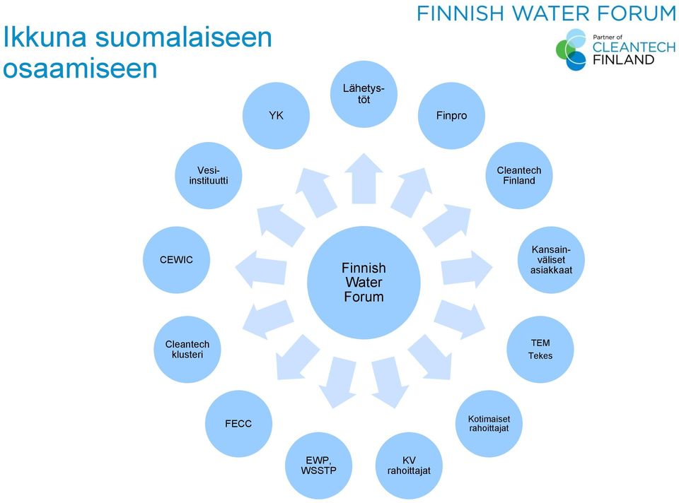 Forum Lähetystöt Kansainväliset asiakkaat Cleantech