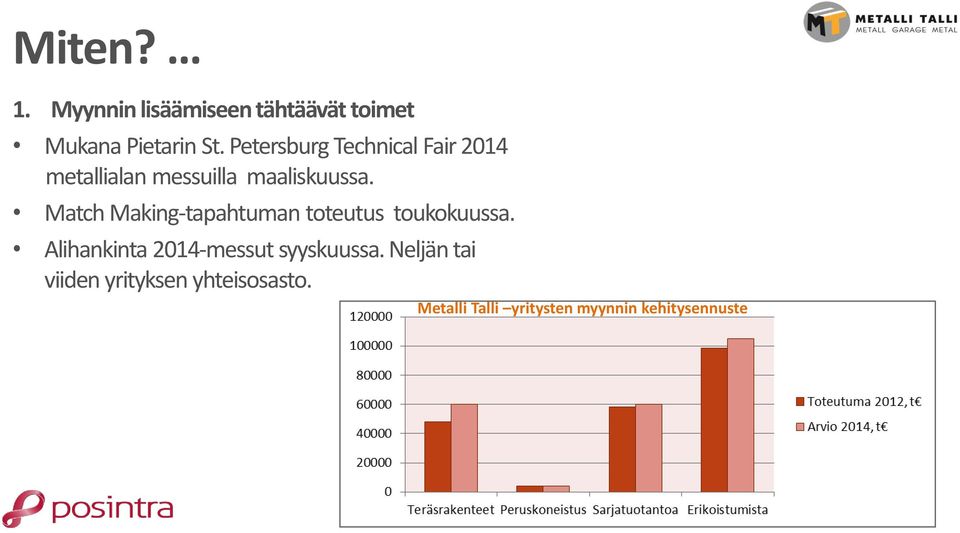 Match Making-tapahtuman toteutus toukokuussa.