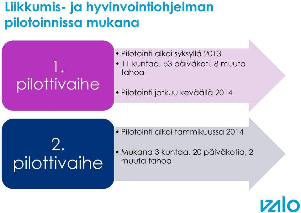 päiväkoti, 8 muuta tahoa Pilotointi jatkuu keväällä 2014 2.