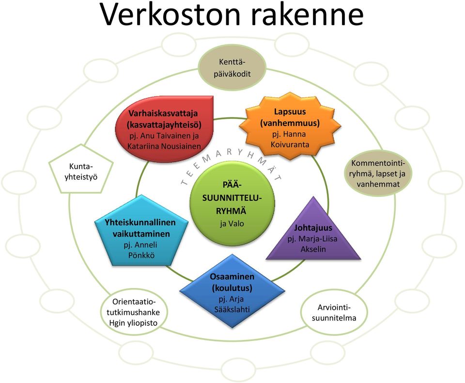 Hanna Koivuranta Kuntayhteistyö Yhteiskunnallinen vaikuttaminen pj.