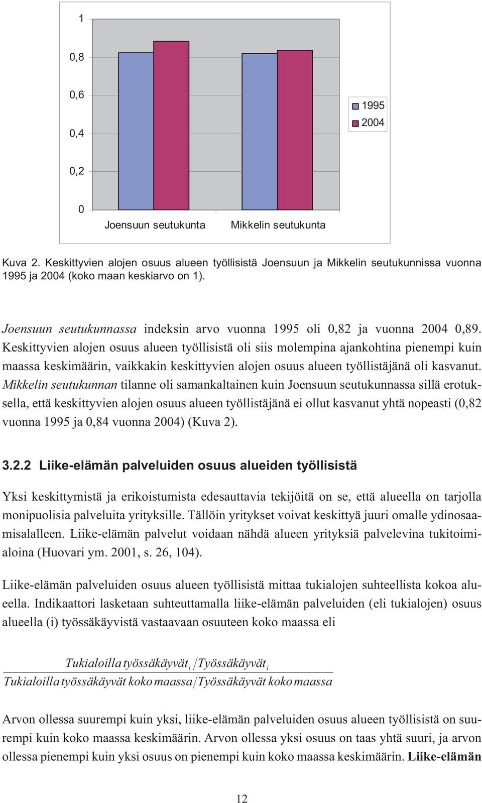 Joensuun seutukunnassa indeksin arvo vuonna 1995 oli 0,82 ja vuonna 2004 0,89.