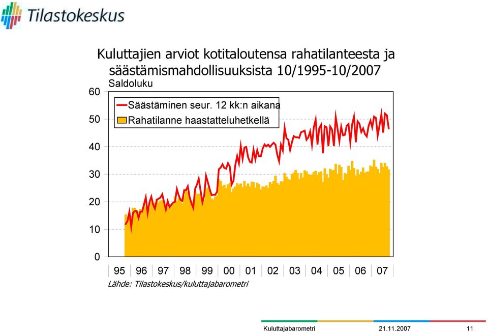 Säästäminen seur.