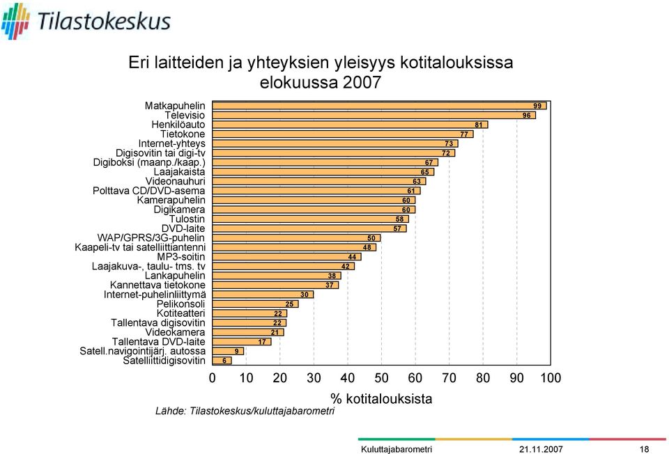tv Lankapuhelin Kannettava tietokone Internet-puhelinliittymä Pelikonsoli Kotiteatteri Tallentava digisovitin Videokamera Tallentava DVD-laite Satell.navigointijärj.