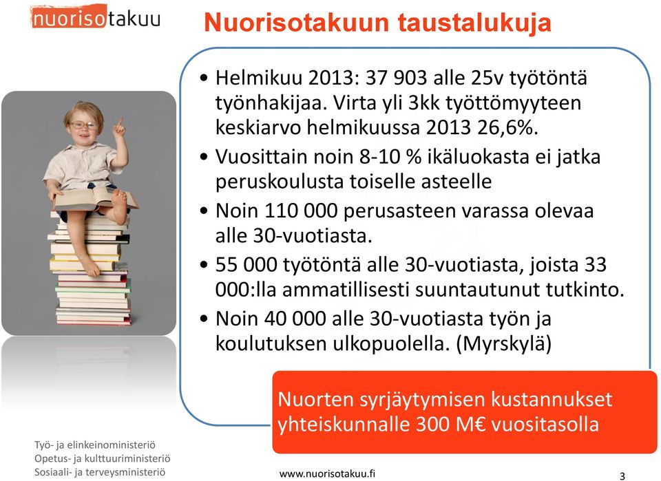 55 000 työtöntä alle 30-vuotiasta, joista 33 000:lla ammatillisesti suuntautunut tutkinto.