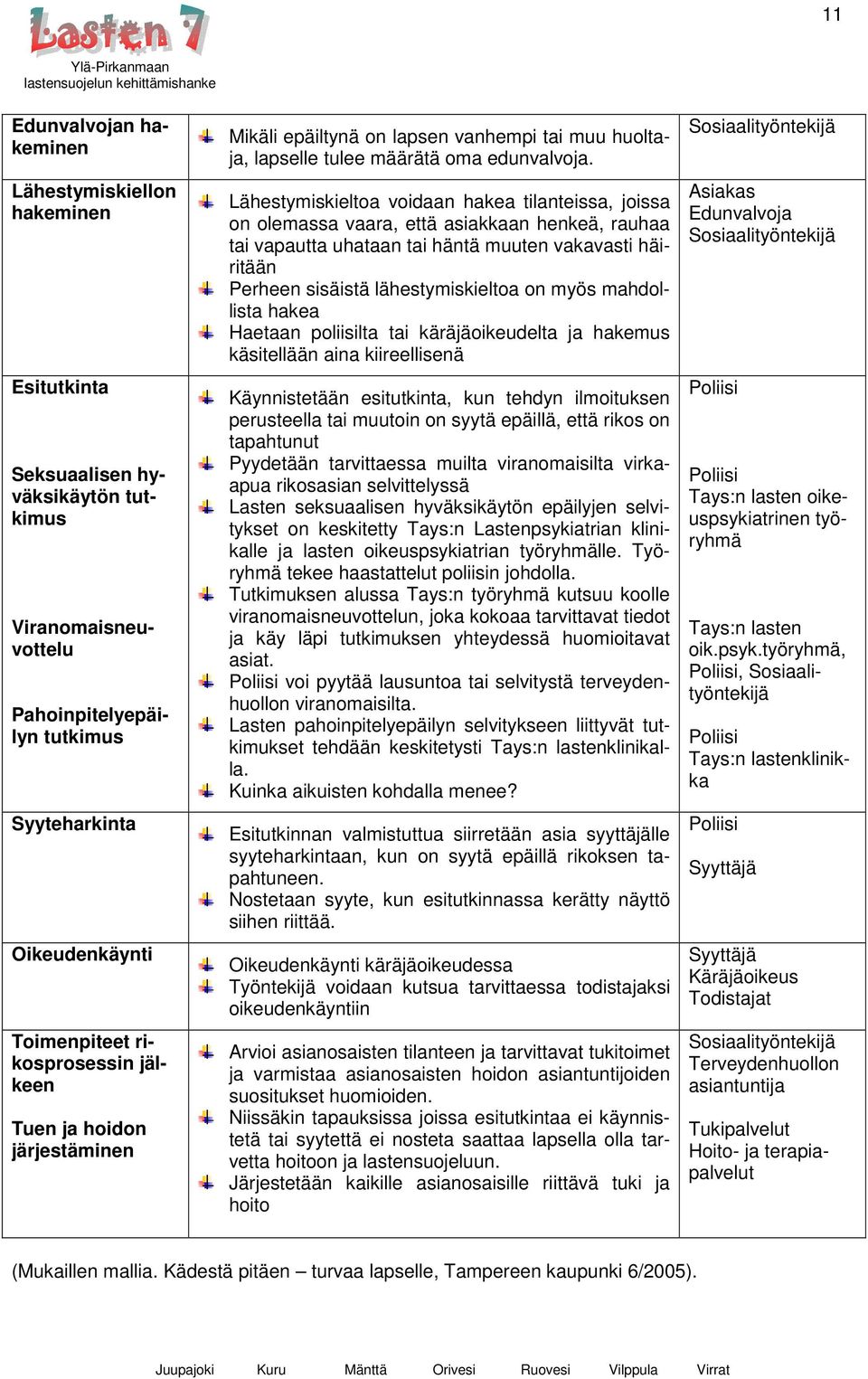 Lähestymiskieltoa voidaan hakea tilanteissa, joissa on olemassa vaara, että asiakkaan henkeä, rauhaa tai vapautta uhataan tai häntä muuten vakavasti häiritään Perheen sisäistä lähestymiskieltoa on