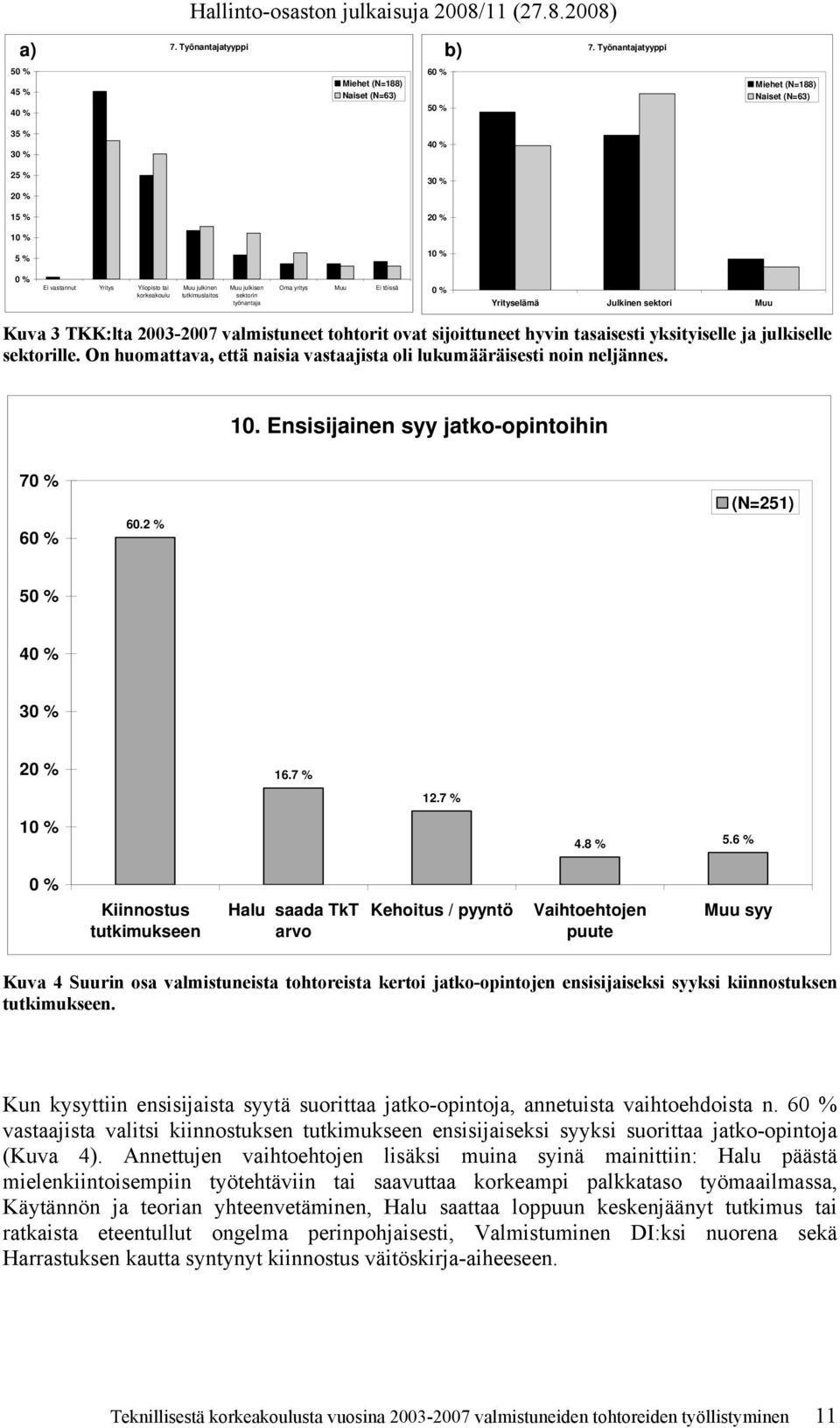 korkeakoulu Muu julkinen tutkimuslaitos Muu julkisen sektorin työnantaja Oma yritys Muu Ei töissä 0 % Yrityselämä Julkinen sektori Muu Kuva 3 TKK:lta 2003-2007 valmistuneet tohtorit ovat sijoittuneet