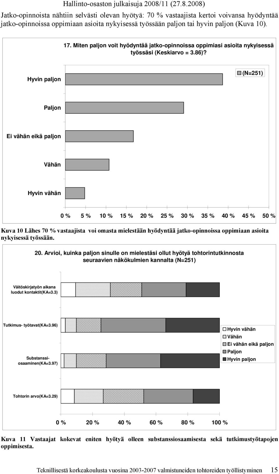 (N=251) Ei vähän eikä paljon 0 % 5 % 10 % 15 % 20 % 25 % 30 % 35 % 40 % 45 % 50 % Kuva 10 Lähes 70 % vastaajista voi omasta mielestään hyödyntää jatko-opinnoissa oppimiaan asioita nykyisessä työssään.