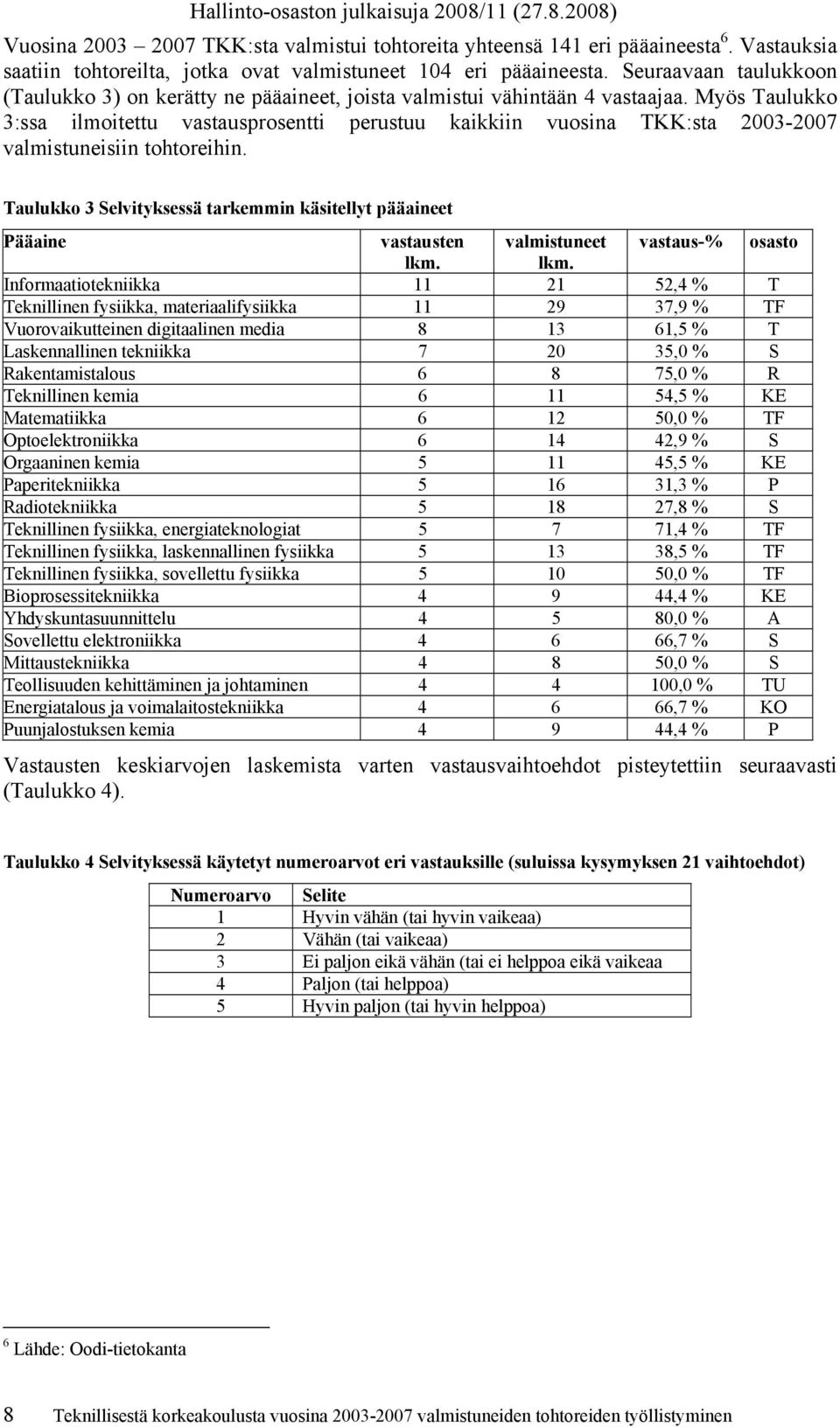 Myös Taulukko 3:ssa ilmoitettu vastausprosentti perustuu kaikkiin vuosina TKK:sta 2003-2007 valmistuneisiin tohtoreihin.