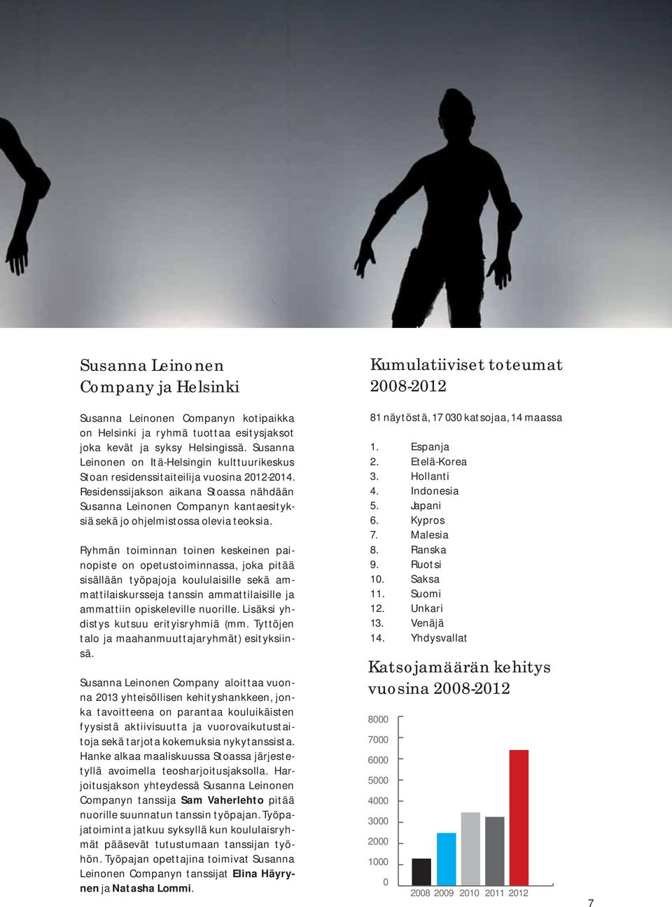 Residenssijakson aikana Stoassa nähdään Susanna Leinonen Companyn kantaesityksiä sekä jo ohjelmistossa olevia teoksia.