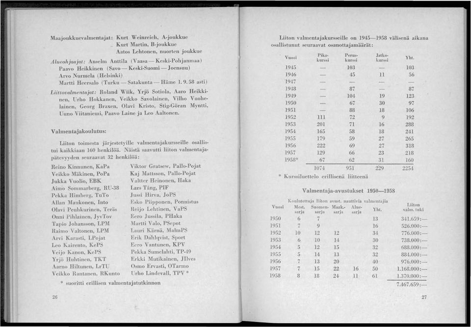 58 asti) Liittovalmentajat: Roland Wiik, Yrjö Sotiola, Aaro Heikkinen, Urho Hokkanen, Veikko Savolainen, Vilho Vuohelainen, Georg Braxen, Olavi Kristo, Stig-Göran Myntti, Uuno Viitaniemi, Paavo Laine