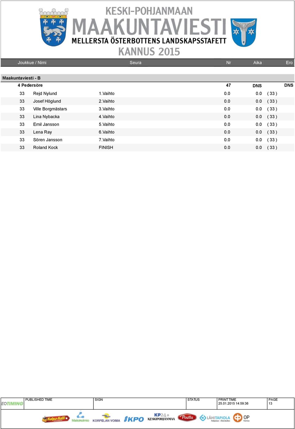 Vaihto 0.0 33 Emil Jansson 5.Vaihto 0.0 33 Lena Ray 6.Vaihto 0.0 33 Sören Jansson 7.