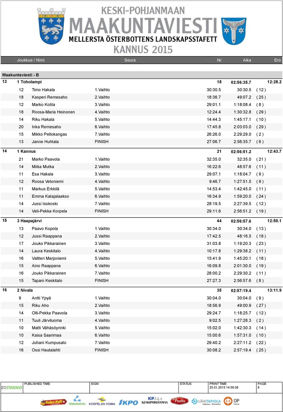 Vaihto 26:26.0 2:29:29.0 ( 2 ) 13 Janne Huhtala FINISH 27:06.7 2:56:35.7 ( 6 ) 14 1 Kannus 21 02:56:51.2 12:43.7 21 Marko Paavola 1.Vaihto 32:35.0 32:35.0 ( 21 ) 14 Miika Mutka 2.Vaihto 16:22.6 48:57.