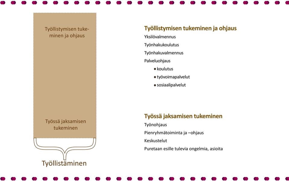 työvoimapalvelut sosiaalipalvelut Työssä jaksamisen tukeminen Työssä jaksamisen