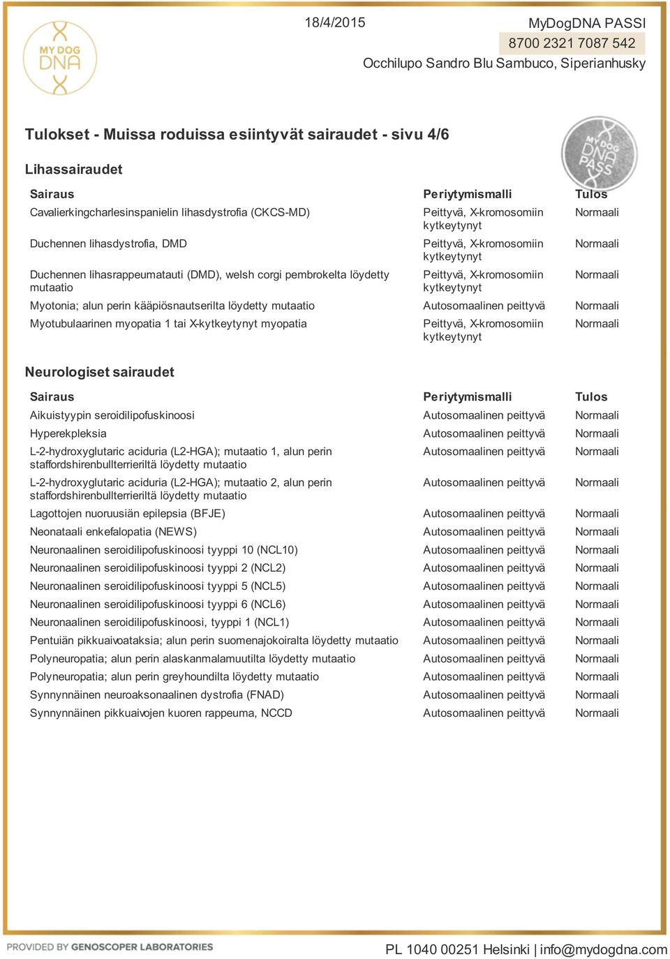 L-2-hydroxyglutaric aciduria (L2-HGA); 1, alun perin staffordshirenbullterrieriltä löydetty L-2-hydroxyglutaric aciduria (L2-HGA); 2, alun perin staffordshirenbullterrieriltä löydetty Lagottojen