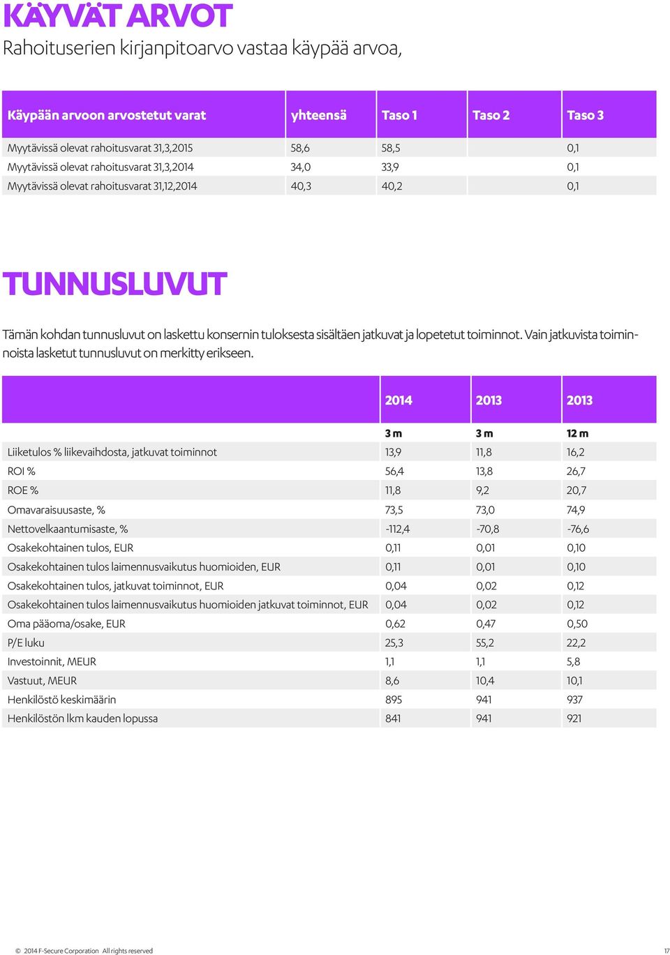 toiminnot. Vain jatkuvista toiminnoista lasketut tunnusluvut on merkitty erikseen.