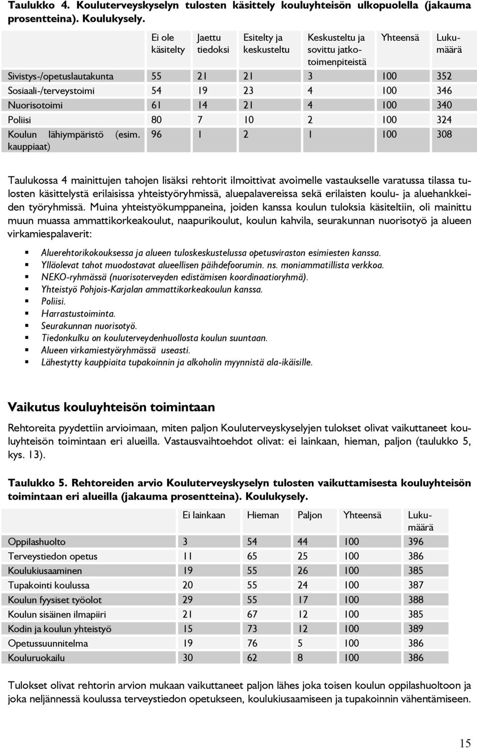 10 2 100 324 Koulun lähiympäristö (esim.