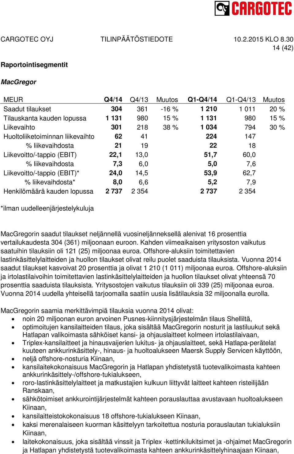 Liikevoitto/-tappio (EBIT)* 24,0 14,5 53,9 62,7 % liikevaihdosta* 8,0 6,6 5,2 7,9 Henkilömäärä kauden lopussa 2 737 2 354 2 737 2 354 *ilman uudelleenjärjestelykuluja MacGregorin saadut tilaukset