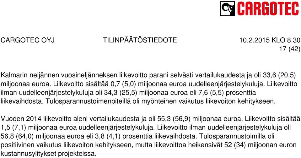 Vuoden 2014 liikevoitto aleni vertailukaudesta ja oli 55,3 (56,9) miljoonaa euroa. Liikevoitto sisältää 1,5 (7,1) miljoonaa euroa uudelleenjärjestelykuluja.