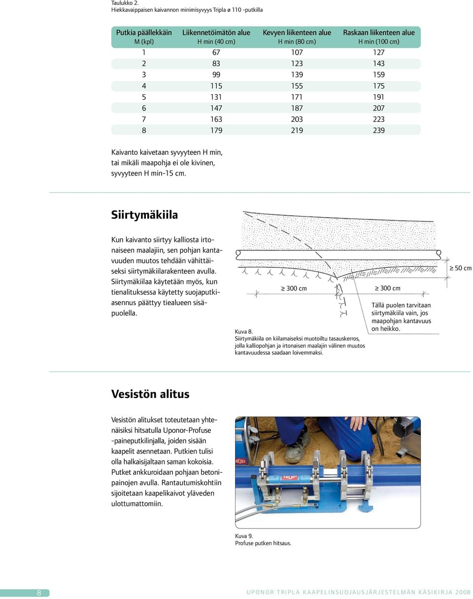 cm) 1 67 107 127 2 83 123 143 3 99 139 159 4 115 155 175 5 131 171 191 6 147 187 207 7 163 203 223 8 179 219 239 Kaivanto kaivetaan syvyyteen H min, tai mikäli maapohja ei ole kivinen, syvyyteen H