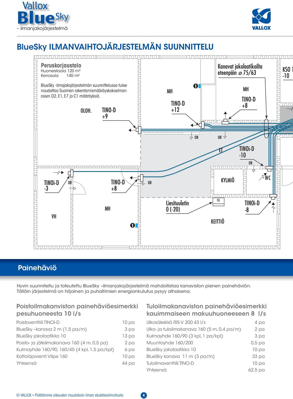 Poistoilmakanviston painehäviöesimerkki pesuhuoneesta 10 l/s Poistoventtiili TINOi-D kanava 2 m (1,5 pa/m) jakolaatikko 10 Poisto- ja jäteilmakanava 160 (4 m, 0,5 pa) Kulmayhde 160/90, 160/45 (4 kpl,