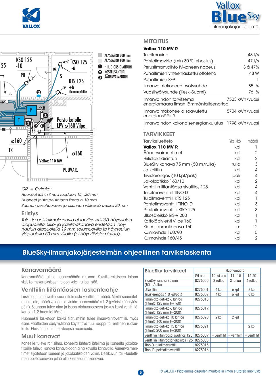 lämmöntalteenottoa Ilmanvaihtokoneella saavutettu 5704 kwh/vuosi energiansäästö Ilmanvaihdon kokonaisenergiankulutus 1798 kwh/vuosi Vallox 110 MV OR = Ovirako: Huoneet joihin ilmaa tuodaan 15 20 mm