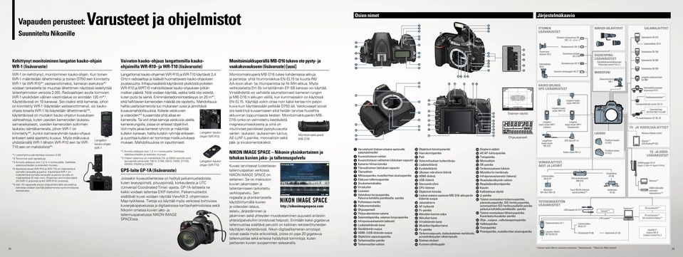 Kun toinen WR-1 määritetään lähettimeksi ja toinen D750:een kiinnitetty WR-1 tai WR-R10* 1 vastaanottimeksi, kameran asetuksia* 2 voidaan tarkastella tai muuttaa lähettimen näytössä (edellyttää