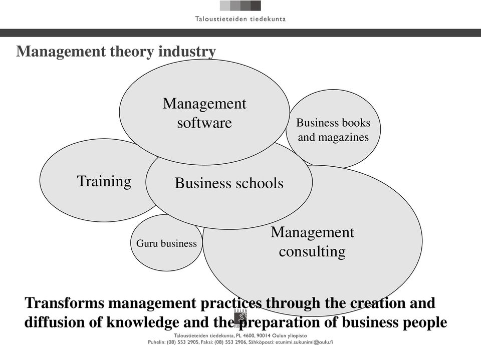 Management consulting Transforms management practices through