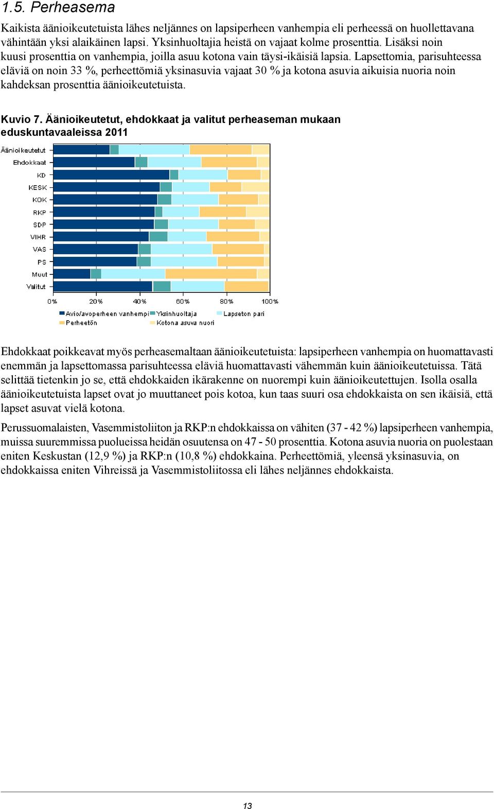 Lapsettomia, parisuhteessa eläviä on noin 33 %, perheettömiä yksinasuvia vajaat 30 % ja kotona asuvia aikuisia nuoria noin kahdeksan prosenttia äänioikeutetuista. Kuvio 7.