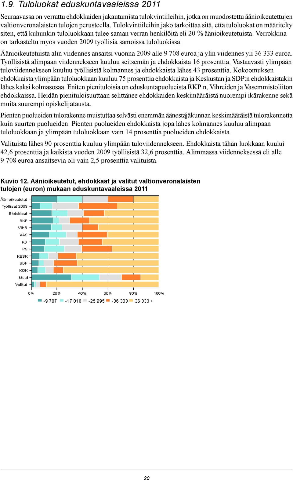 Verrokkina on tarkasteltu myös vuoden 2009 työllisiä samoissa tuloluokissa. Äänioikeutetuista alin viidennes ansaitsi vuonna 2009 alle 9 708 euroa ja ylin viidennes yli 36 333 euroa.