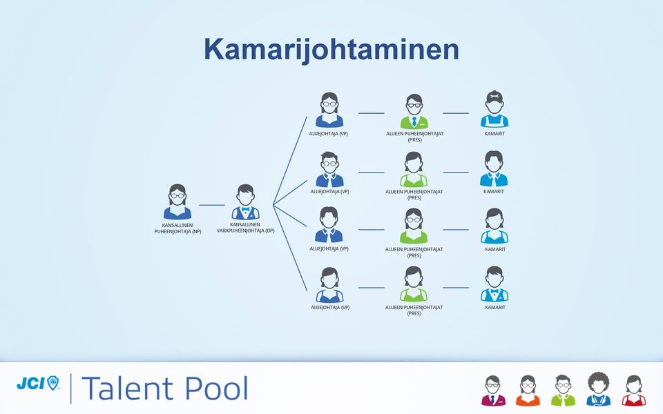 PUHEENJOHTAJA (NP) KANSALLINEN VARAPUHEENJOHTAJA (DP) ALUEJOHTAJA (VP)