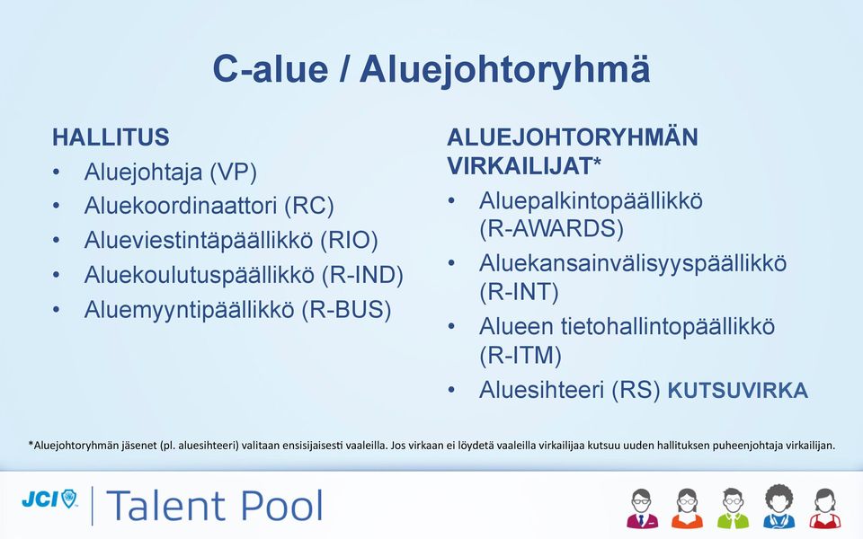 Aluekansainvälisyyspäällikkö (R-INT) Alueen tietohallintopäällikkö (R-ITM) Aluesihteeri (RS) KUTSUVIRKA *Aluejohtoryhmän