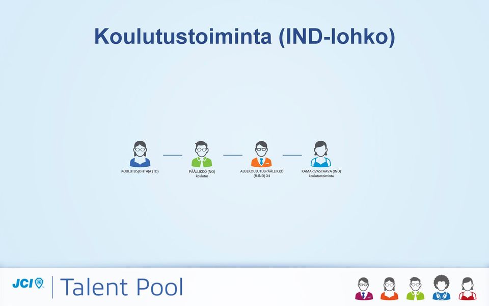 koulutus ALUEKOULUTUSPÄÄLLIKKÖ